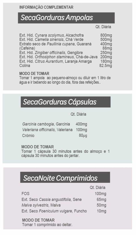 Seca Gorduras - Kit 20 Dias